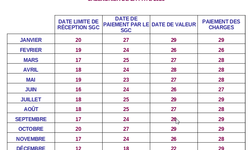 Calendrier de la paye 2025